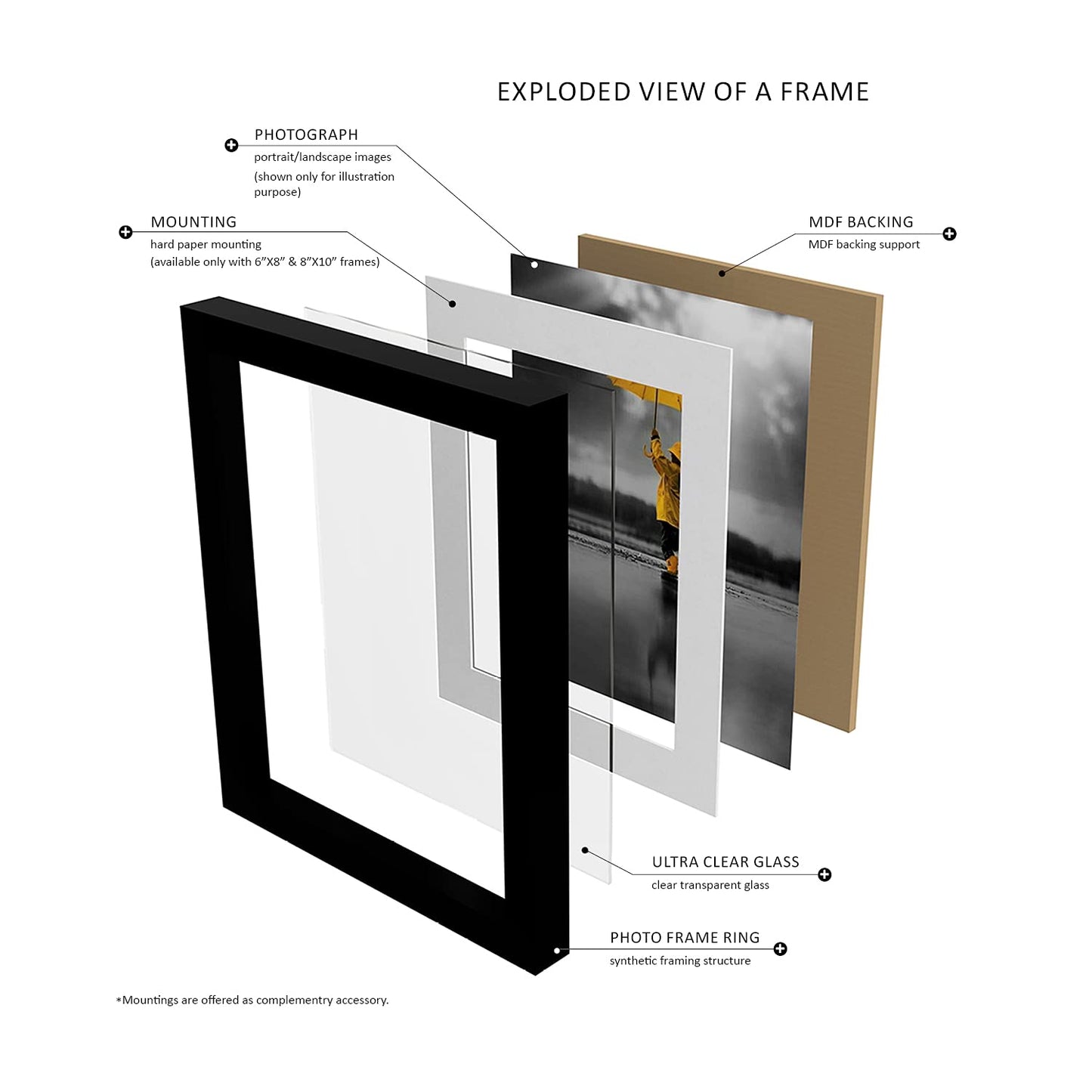 TIO's Photo Frame For Wall Set of 11 3D Collage photo frames with I LOVE MY FAMILY Plaque For Home Decoration, Wall Decor (8"X10"=6pcs,6"x8"=5pcs)